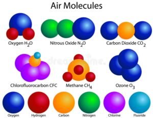 moleculas de gases en el aire transparente