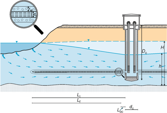 pozo ciego rural construccion manual tierra